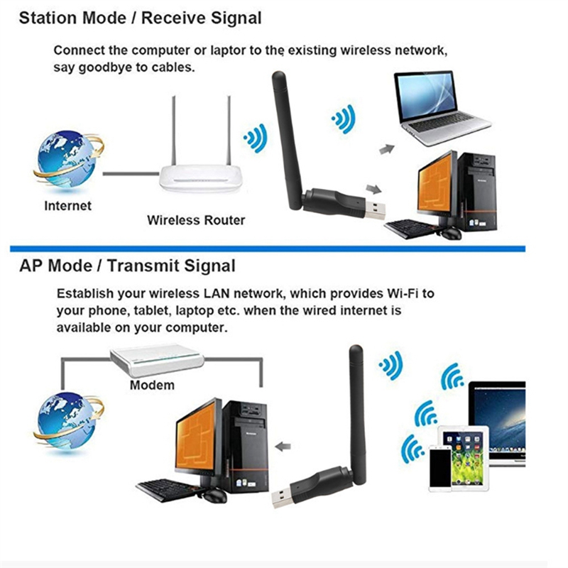 NIC Receiver Driver-Free USB W – обзор и цена Laptop Accessories All In One