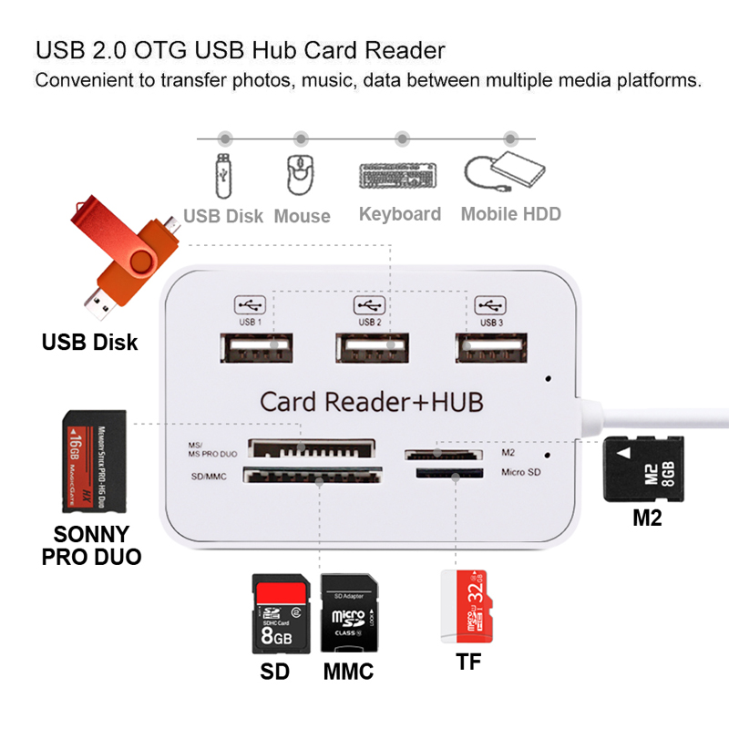 USB Hub 2.0 3 Ports TF Micro S – обзор и цена Laptop Accessories All In One